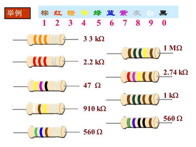 教你识别色环电阻图文并茂ppt