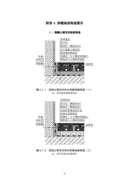 地面辐射供暖地面构造图示混凝土填充式预制沟槽保温板热水供暖地面