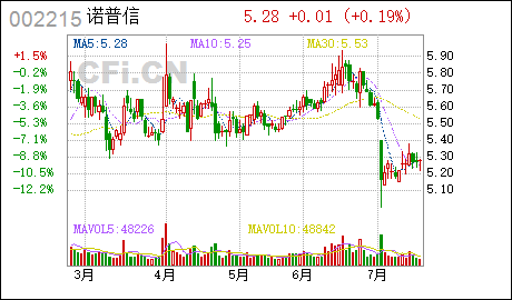 证券代码:002215 证券简称:诺普信公告编号:2021-054深圳诺普信农化