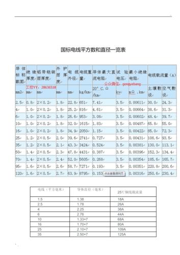 国标电线平方数和直径一览表