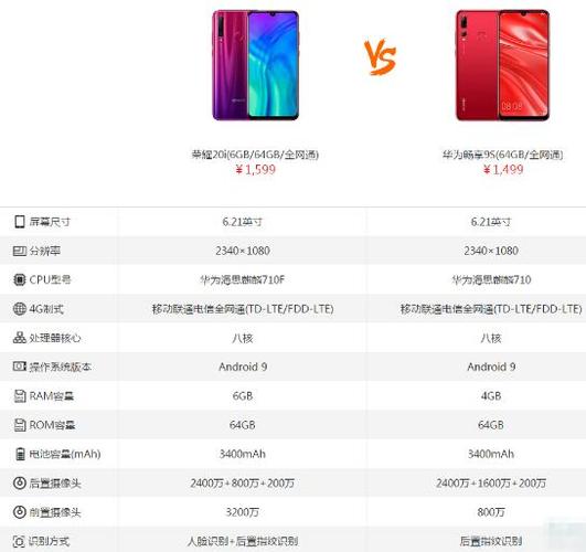 荣耀20i和华为畅享9s哪款性能更好荣耀20i和华为畅享9s手机参数性能