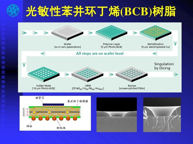 先进电子封装用聚合物材料研究进展-ppt