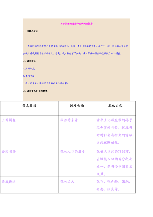 关于张姓的研究报告手抄报 手抄报简单又好看