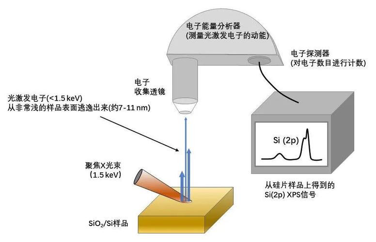 xpsx射线光电子能谱仪基本原理简介一