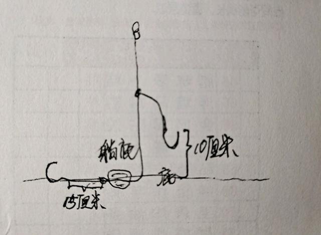 筏钓中用这组子线钩去钓,灵敏度很高,中鱼率也高