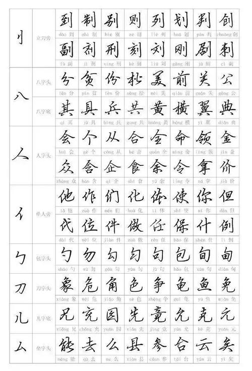 硬笔行书字帖入门教程偏旁部首