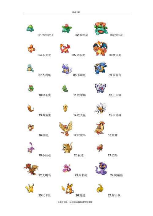 口袋妖怪宠物小精灵1至649图鉴教学文案pdf27页