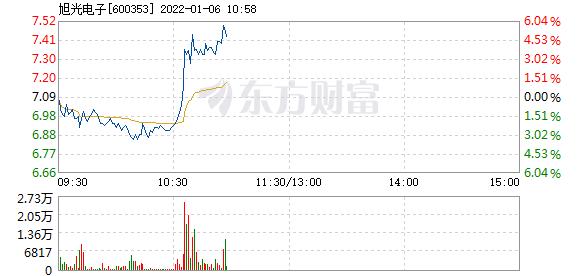 首页>股票频道>正文>578_276