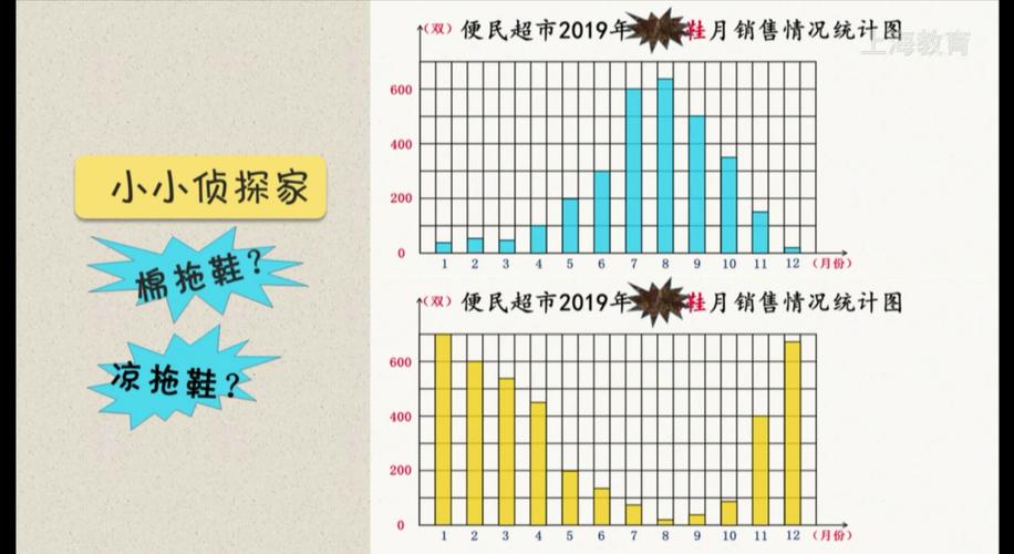 其它 《条形统计图》知识点整理 写美篇 在实际生活中,通过统计图的
