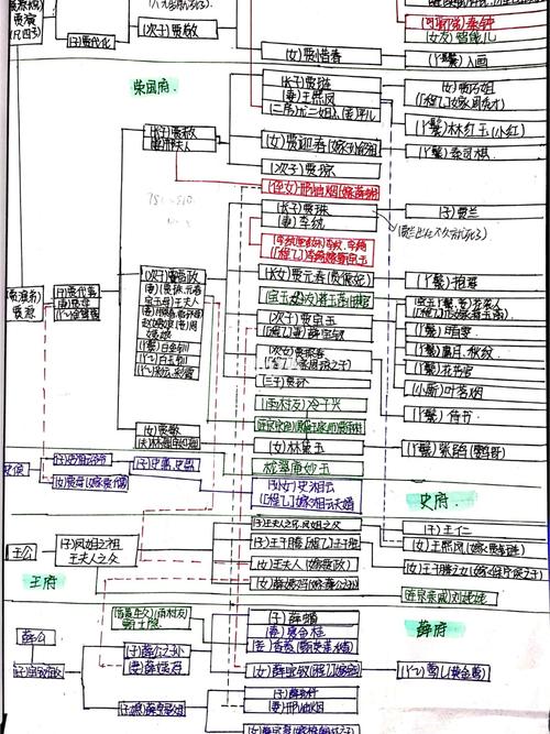 红楼梦人物关系简图_香水_新学期读书清单_文化_阅读