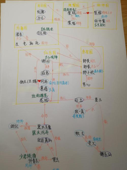 拌匀|天官赐福人物关系