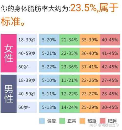 想要一个详细的减脂回答女生26岁身高165体重52bmi严重超标了从饮食和