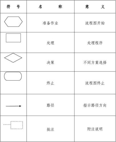 工作流程图符号注解