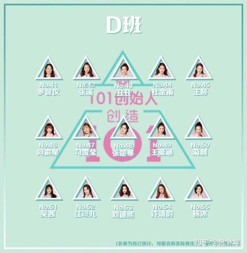 为什么《创造 101》的赛制比《偶像练习生》残酷的多?