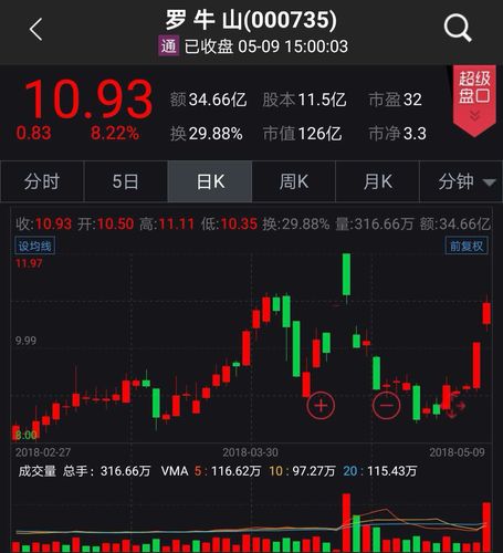 通威股份(sh600438)模拟炒股,最新行情,模拟股票行情