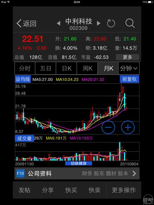 问 中利科技 请问国家队是否购买公司的股票?