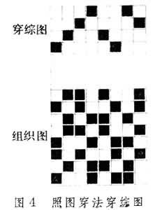 百问百科 工程技术 织物上机图 (2)飞穿法:组织图中各根经纱间隔地穿