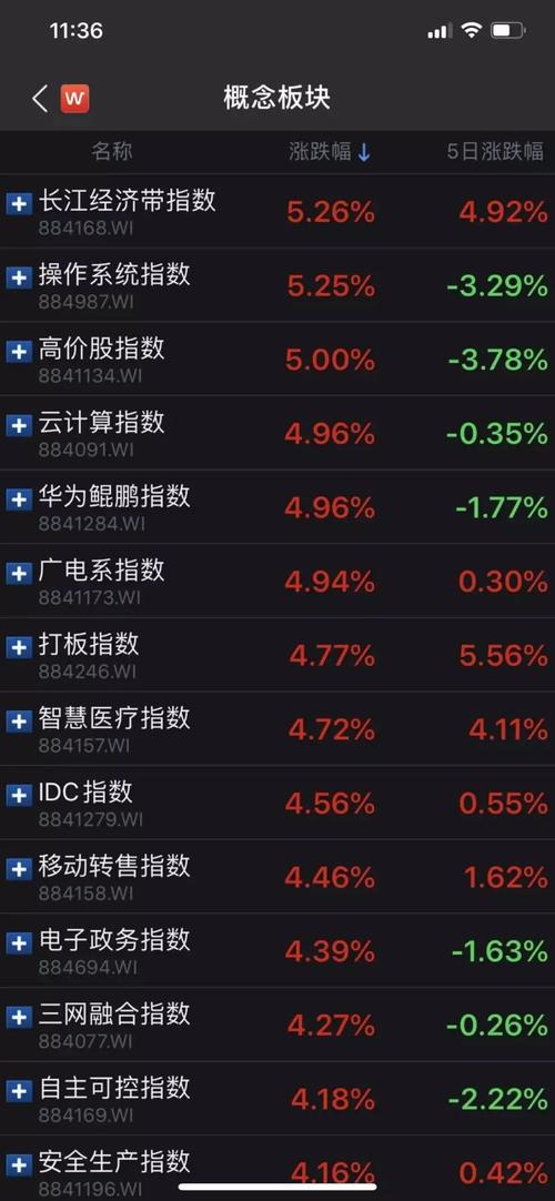 沪指重返3000点!a股市值半日增1万亿