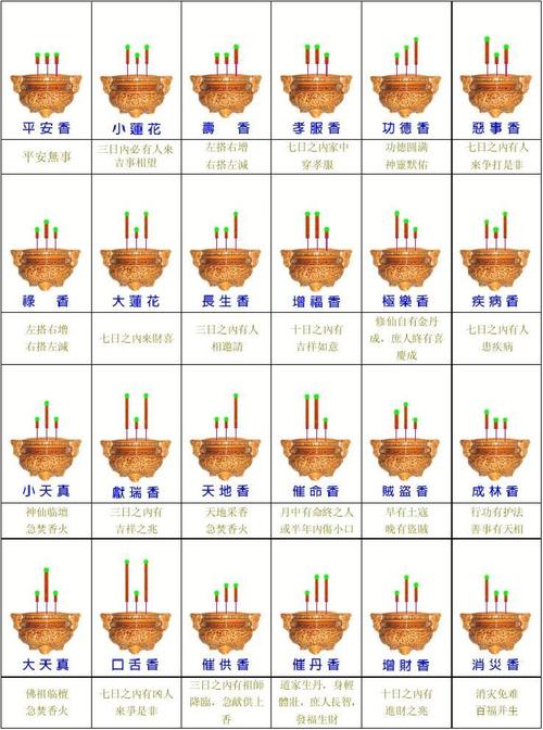 神传二十四香谱