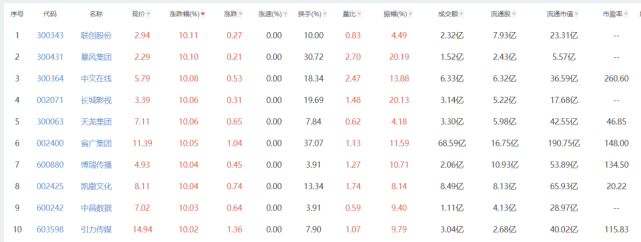 资本热炒字节跳动概念股,省广股份等多家股票翻倍
