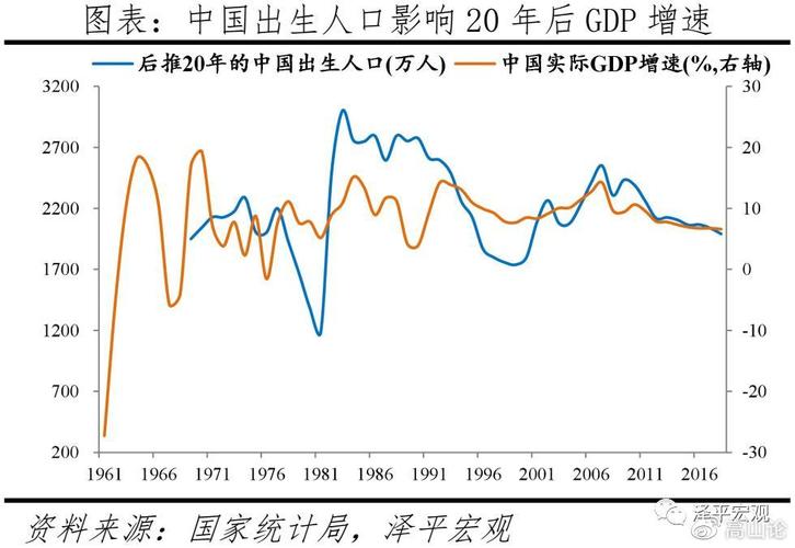 贵阳市2021年1-10月全市常住人口出生36425人,2020年1-10月全市常住