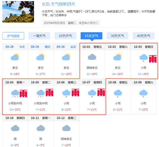 太原-连下5天 ▼ ▼ 吕梁-连下4天 一看这天气预报 啊布就静静地 看