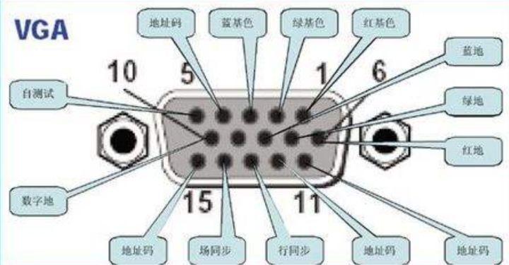 二口vga切换器电脑黑屏监控没问题为什么