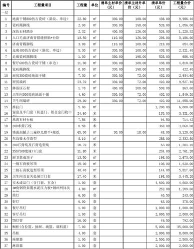 丁-涧桥别墅装饰清单价(定)