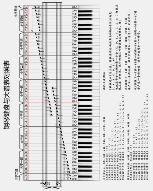 钢琴谱表