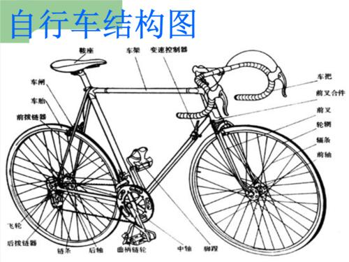 自行车上的简单机械.ppt