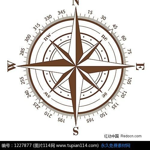 指南针东南西北手抄报 手抄报模板大全