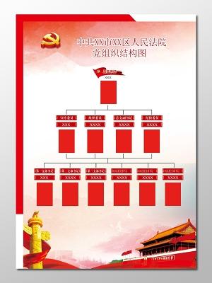 组织架构图党支部支部组织