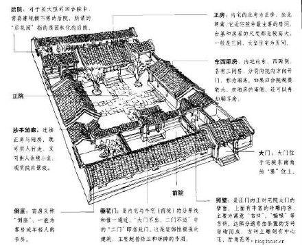 图解北京四合院