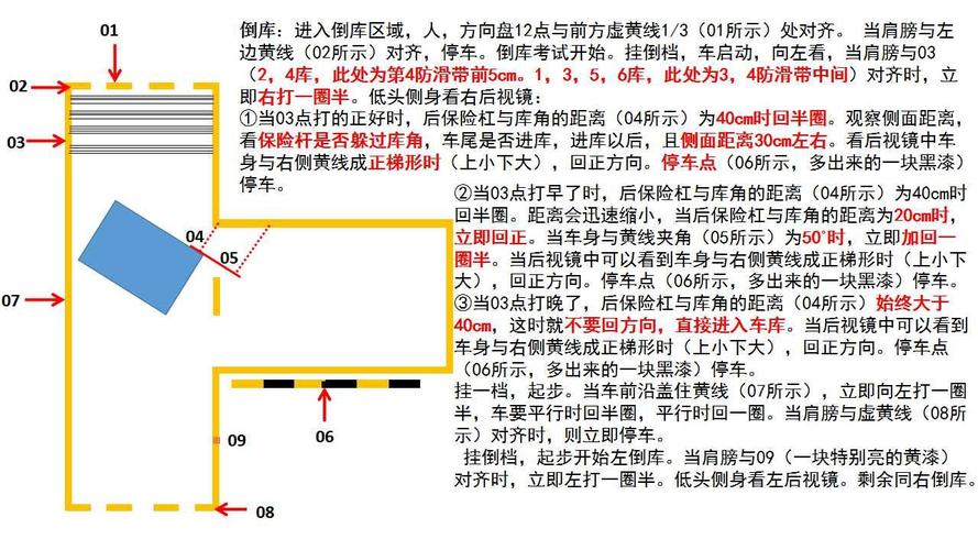 科目二之倒库 - 草稿