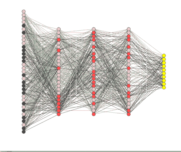 深度学习简介:前馈神经网络ffnn(又名多层感知器mlp)
