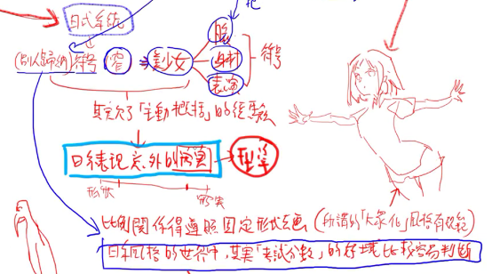 【k大公开课】抓型的基本技巧