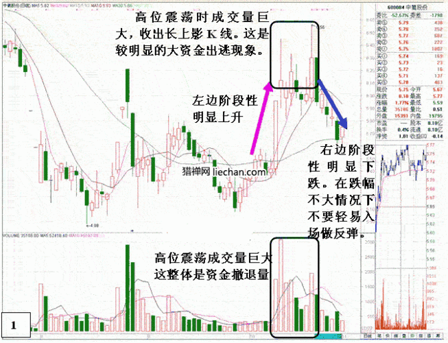 抢反弹要避开的k线形态_股票k线图基础知识_股民网校