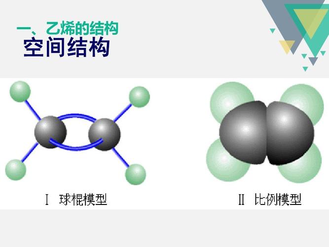 一,乙烯的结构 空间结构