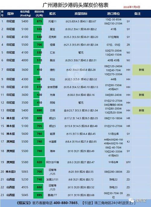 内蒙煤,山西无烟煤(白煤)和进口印尼煤,澳大利亚煤炭,朝鲜煤,俄罗斯煤