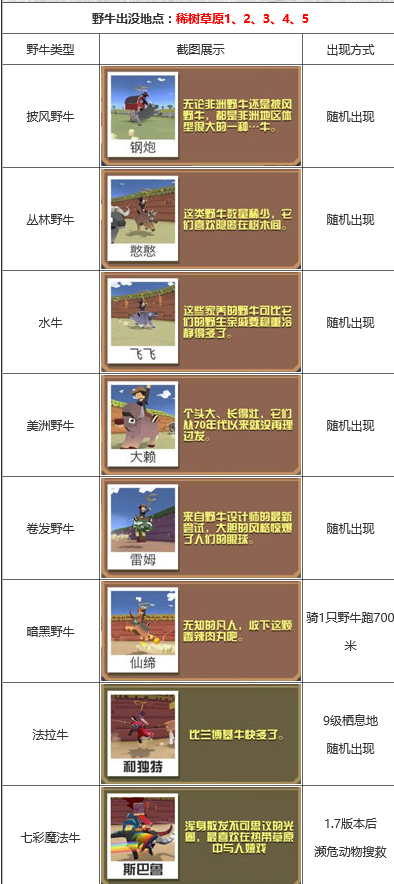 疯狂动物园寒冰野牛