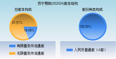 苏宁易购(002024)_股票行情,行情首页_中财网
