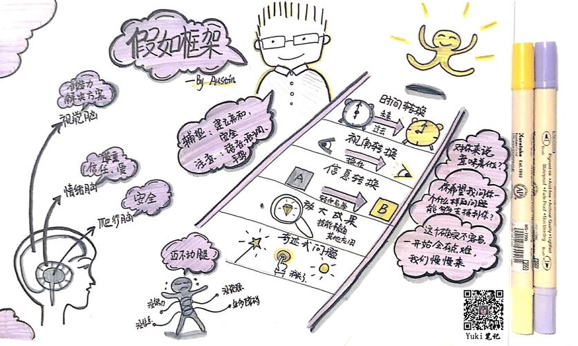 假如框架之视觉笔记