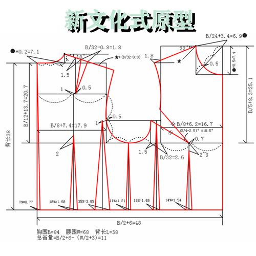 新文化式原型|女装上衣原型160/84a_上衣_女装_服装人