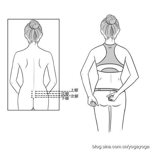 处暑:通三关祛除体内湿气?