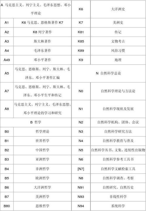 第1页 word文档免费下载:中图分类法简表(共5页,当前第