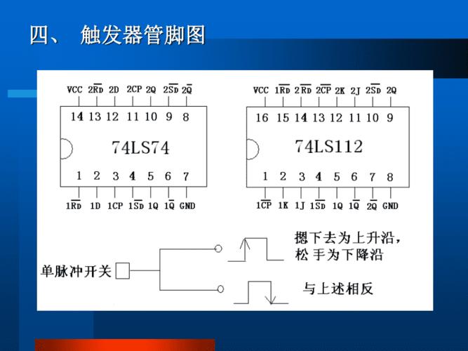 rs触发器逻辑功能测试