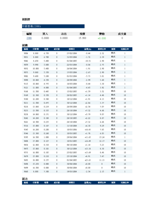 香港股票市场部分期货和期权资料.doc