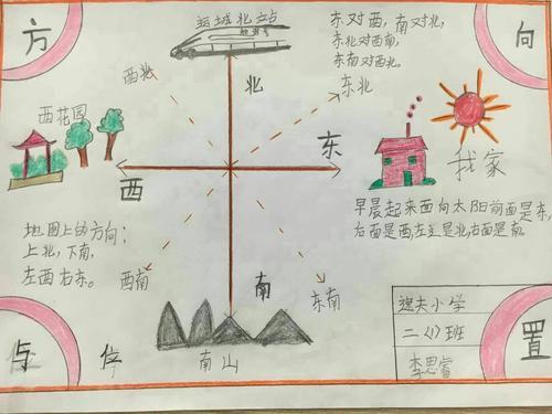 学生数学素养系列活动二年级组 写美篇 这一张张精美的手抄报