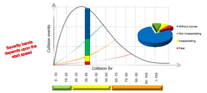 浅谈sotif validation续——aeb validation target设计