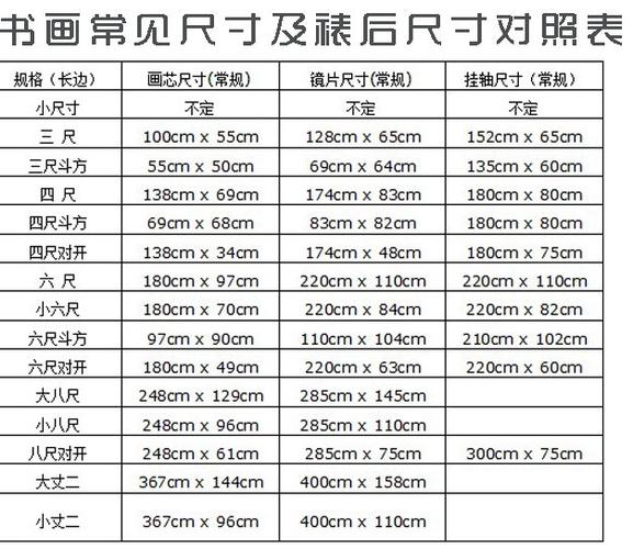 书画尺寸一张图告诉你书画常见尺寸及裱后尺寸对照表